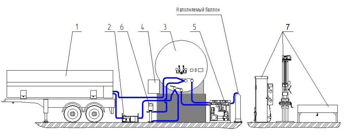 Комплексы оборудования для станции зарядки баллонов и огнетушителей углекислотой и участок для их технического освидетельствования